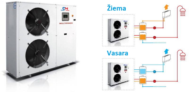 Pramoninis šilumos siurblys CH-MP358NM šildymui, vėsinimui ir karšto vandens ruošimui - Image 2